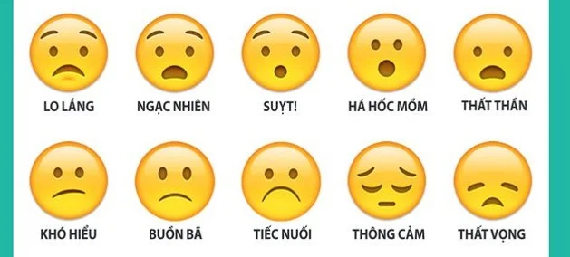 ¿Sabes el significado de los emoticonos que utilizamos habitualmente?