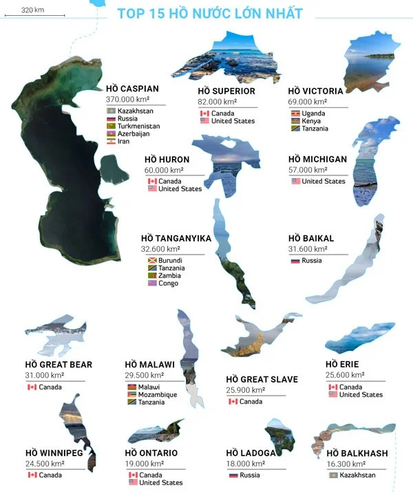 Rangschikking van 's werelds grootste oceanen, zeeën, rivieren en meren