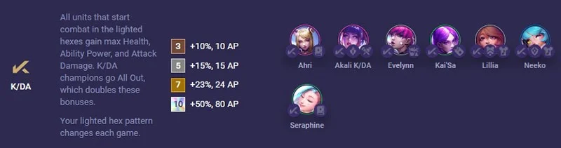 Akali DTCL seizoen 10: Items voor Akali K/DA, Akali True Damage