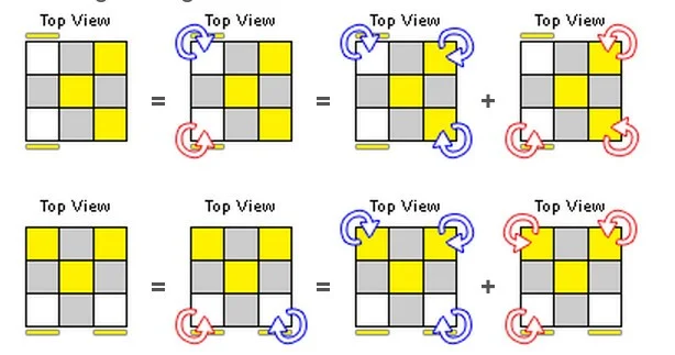 Hoe je een 3x3 Rubik's kubus oplost en rangschikt