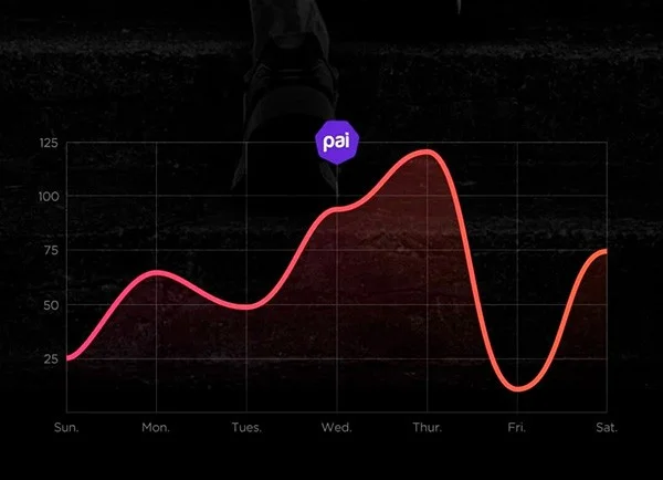 ¿Qué es PAI en Mi Band 5? ¿Cómo utilizar PAI?