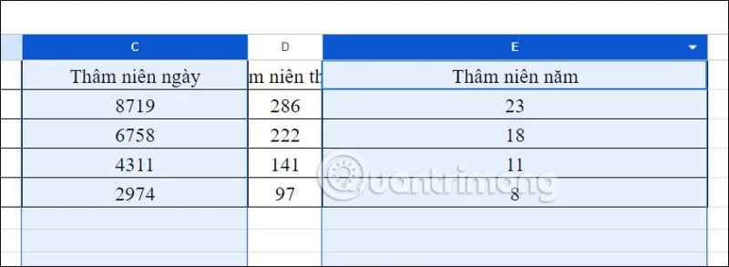 Cómo cambiar el tamaño de las celdas en Hojas de cálculo de Google