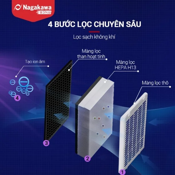 Nagakawa lanza un purificador de aire de nueva generación con características superiores