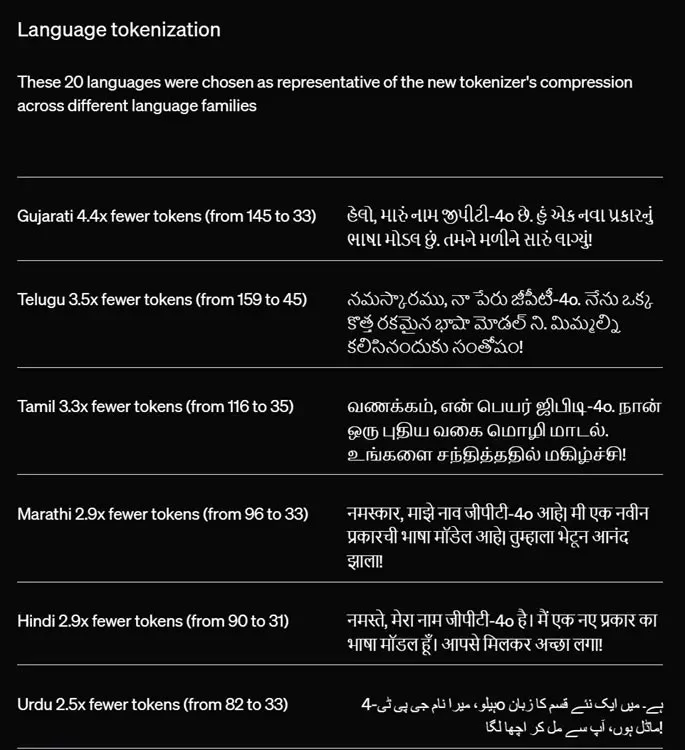 Saiba mais sobre o ChatGPT-4o: recursos, benefícios e como usá-lo