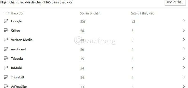 Microsoft Edge'de engellenen izleyiciler nasıl görüntülenir