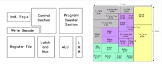 Googleın Yapay Zekası, Çipleri İnsanlardan Daha Hızlı ve Daha İyi Tasarlayabilir