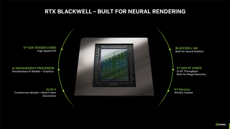 NVIDIA GeForce RTX 5060 Ti se lanzó oficialmente: GPU Blackwell GB206, un 20 % más de rendimiento que la RTX 4060 Ti y el doble de velocidad al usar DLSS 4