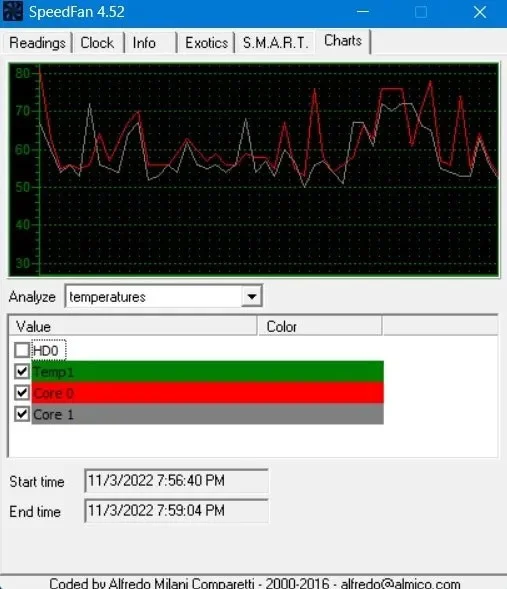 ¿Cómo comprobar la temperatura de la CPU de la computadora?