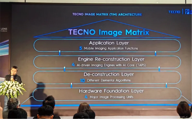 Het Future Lens-evenement van Tecno onthult de volgende grote evolutie in AI-fotografietechnologie
