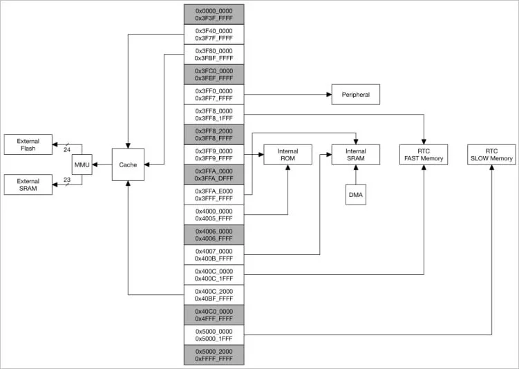 Descubren fallo de seguridad en chip Bluetooth usado por mil millones de dispositivos en todo el mundo
