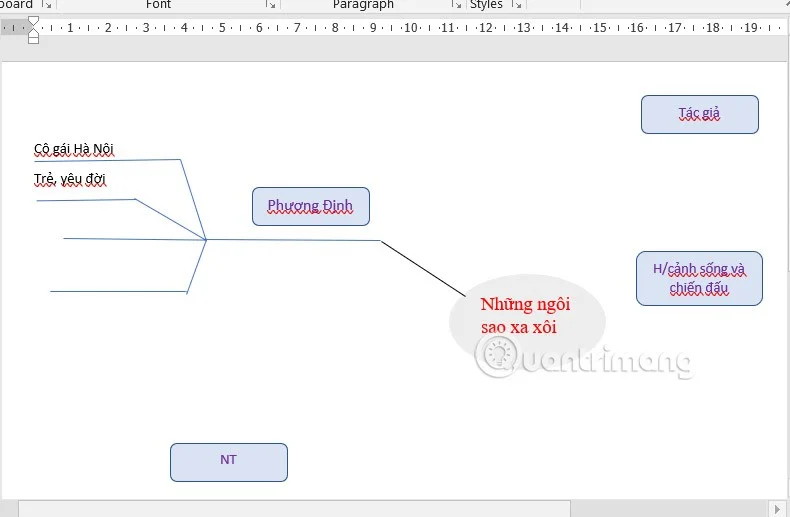Instrucciones para crear mapas mentales en Word