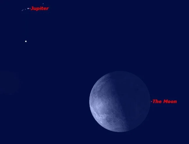 ¿Cuál es la distancia entre la Tierra y Júpiter, el planeta más grande del Sistema Solar?