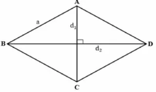 Fórmula para calcular la diagonal de un rombo