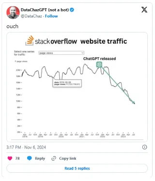 ChatGPT acabará con estos cuatro tipos de sitios web