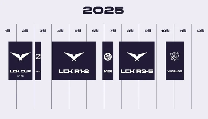 Calendario de la LCK 2025, calendario de la LCK 2025