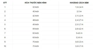 What are the sizes of 32-inch, 40-inch, 43-inch, 55-inch TVs... from Sony, Samsung, LG?
