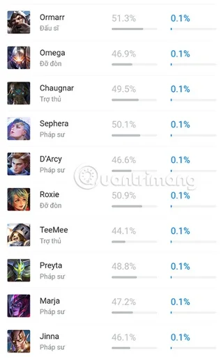 Descubre los generales fuera de meta de la temporada S1 2023 Lien Quan Mobile