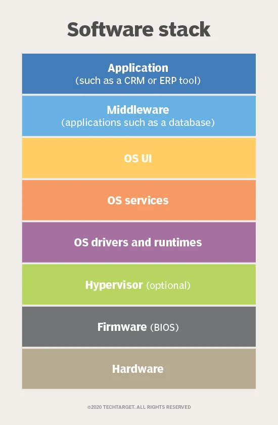 ¿Qué es el firmware? ¿En qué se diferencia el Firmware del Software?