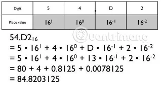 Omrekenen van basis 16 naar basis 10