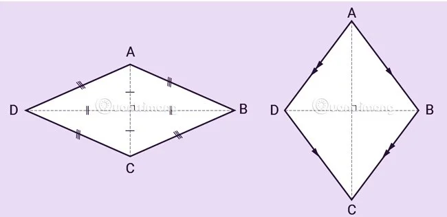 Formule voor het berekenen van de oppervlakte van de ruit, de omtrek van de ruit