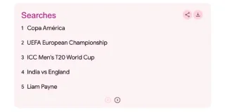 Principales búsquedas de tendencia en 2024