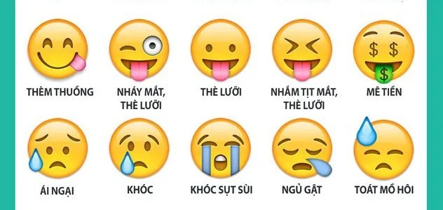 ¿Sabes el significado de los emoticonos que utilizamos habitualmente?