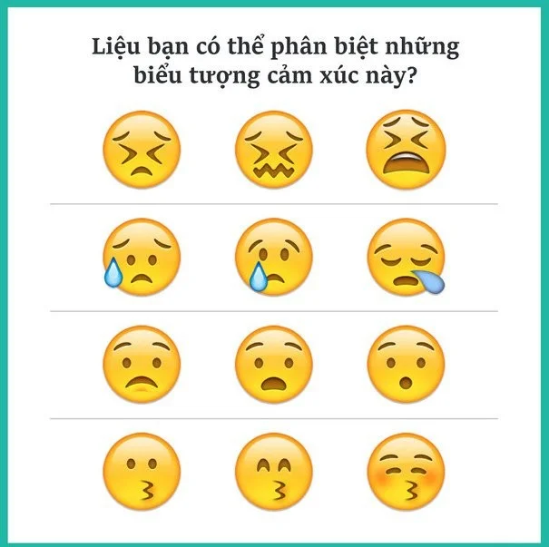 ¿Sabes el significado de los emoticonos que utilizamos habitualmente?