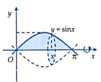 Fórmula para calcular el volumen de un sólido de revolución y ejemplos ilustrativos