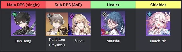 Construye el equipo más fuerte en Honkai Star Rail ahora mismo