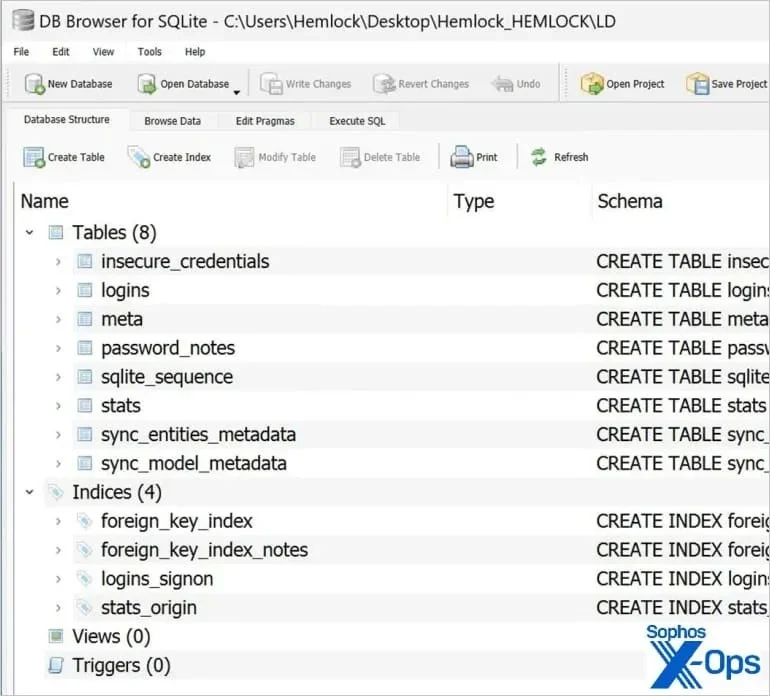 Se descubre una nueva cepa de ransomware que se especializa en robar información de inicio de sesión del navegador Chrome