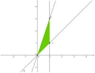 Fórmula para calcular el volumen de un sólido de revolución y ejemplos ilustrativos
