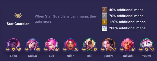 Equipo de Syndra DTCL temporada 8, equipo para Syndra Star Guardian