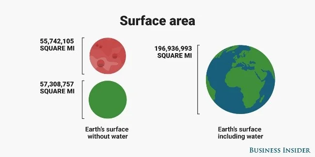 60+ Interessante Feiten over Mars Die Je Misschien Nog Niet Wist