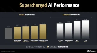 AMD, Windows 11de RX 9070 XT ile RX 7900ün AI Performansını Açıkladı