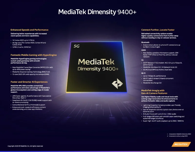 MediaTek introduceert Dimensity 9400+ chip met Bluetooth-connectiviteit tot 10 km