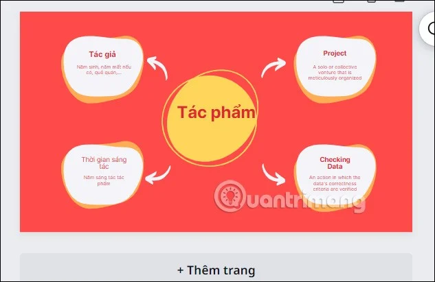Het is heel eenvoudig om de kleuren van een ontwerp op Canva te veranderen