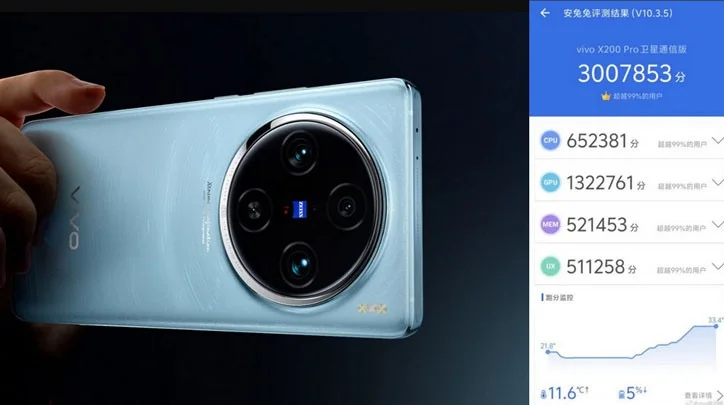 Smartfon z Androidem pobił rekord AnTuTu, po raz pierwszy przekraczając 3 miliony punktów Smartfon z Androidem pobił rekord AnTuTu, po raz pierwszy przekraczając 3 miliony punktów