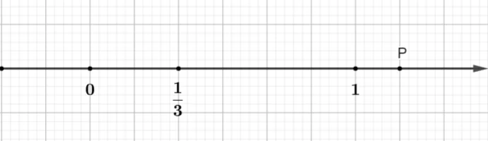What is a rational number? What is an irrational number?