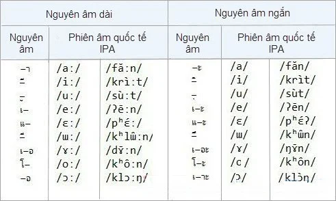 Thai Alphabet