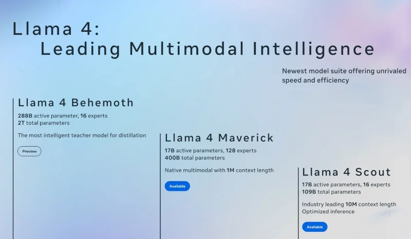 Meta lanza Llama 4: el LLM multimodal definitivo