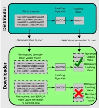 How to verify MD5, SHA-1 and SHA-256 checksums in Windows
