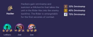 Leblanc DTCL musim 8: Bina, barisan, cara membina