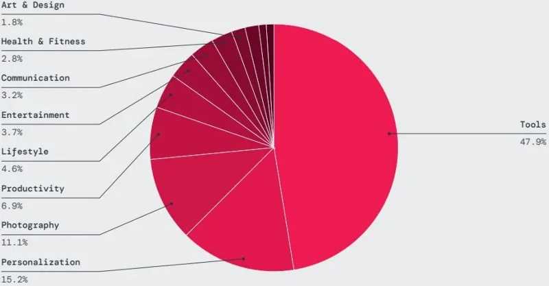 Se descubrieron más de 200 aplicaciones que contenían código malicioso y se descargaron millones de veces en Google Play Store.