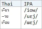 Thai Alphabet