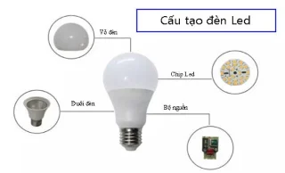 Hoe werken LED-lampen?