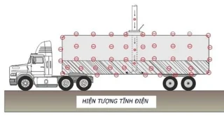 Mengapa kapal tangki minyak menggantung rantai panjang di belakang?