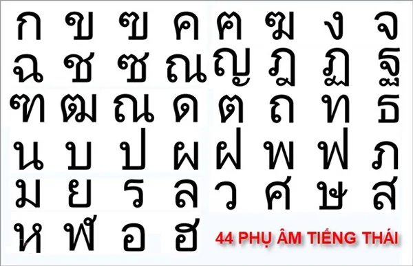 Thai Alphabet Thai Alphabet