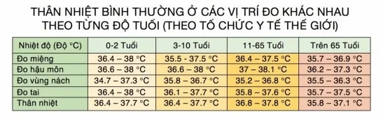 ¿Cuál es la temperatura normal del cuerpo humano? ¿Qué temperatura es anormal y necesita ser examinada?