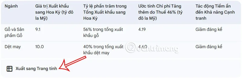 Gemini Derin Araştırma Kullanıcı Kılavuzu