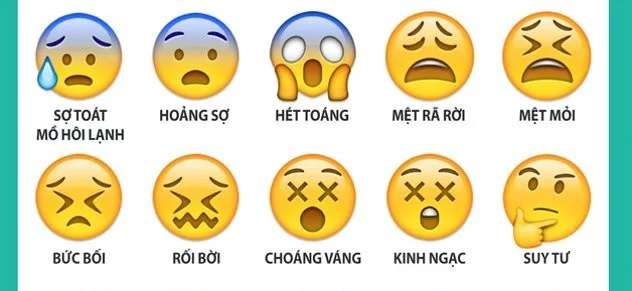 ¿Sabes el significado de los emoticonos que utilizamos habitualmente?